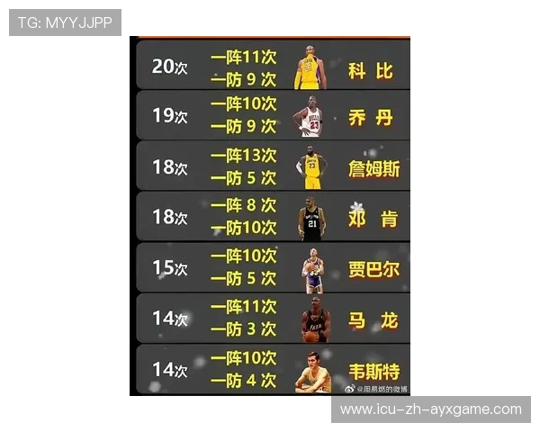 赛季结尾：联盟最佳防守球员排行榜出炉，nba联盟防守最好的三个球员