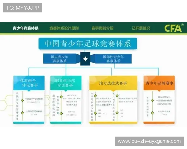 足球联赛在青训扶持中推动俱乐部与教育机构共建课程体系,足球俱乐部青训招生2021
